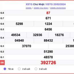 xổ số tiền giang ngày 21 tháng 12