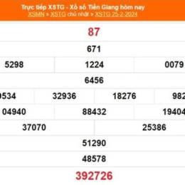 xổ số tiền giang ngày 25 tháng 01