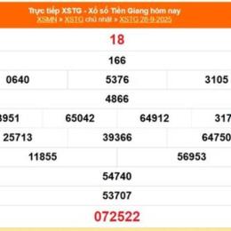 xổ số tiền giang ngày 28 tháng 09