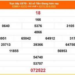 xổ số tiền giang ngày 28 tháng 6