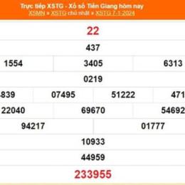 xổ số tiền giang ngày 7 tháng 6