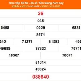 xổ số tiền giang ngày 9 tháng 8