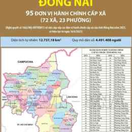xổ số tỉnh đồng tháp