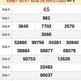 xổ số trà vinh 20 tháng 2