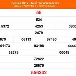 xổ số trà vinh 7 tháng 8