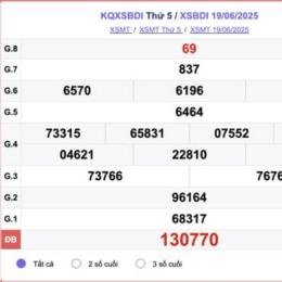 xổ số trực tiếp bình định hôm nay
