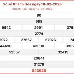 xổ số trực tiếp khánh hòa hôm nay