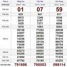 xổ số trực tiếp mn hôm nay