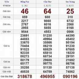 xổ số trực tiếp mt