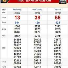 xo so vinh log hom nay