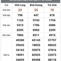 xổ số vĩnh long bình dương trà vinh