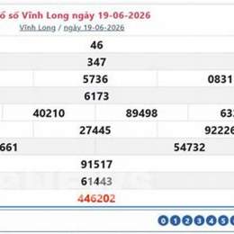 xổ số vĩnh long ngày 19 tháng 6