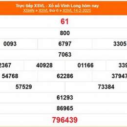 xổ số vĩnh long ngày 21 tháng 8