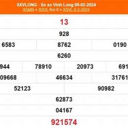 xổ số vĩnh long ngày 3 tháng 10