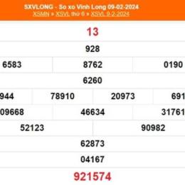 xổ số vĩnh long ngày 3 tháng 4