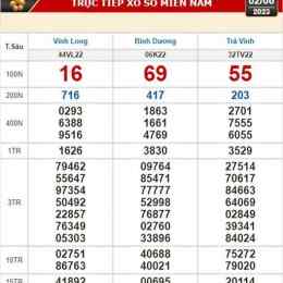 xổ số vĩnh long trà vinh hàng tuần