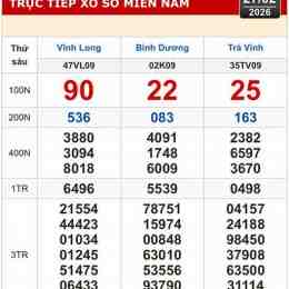 xổ số vĩnh long trà vinh hôm nay