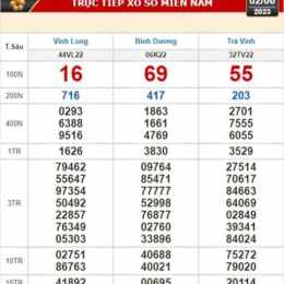 xổ số vĩnh long trà vinh tuần rồi