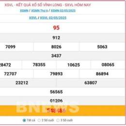 xổ số vĩnh long tuần rồi