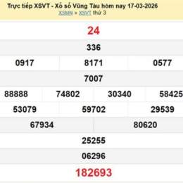 xổ số vũng tàu ngày 17 tháng 2