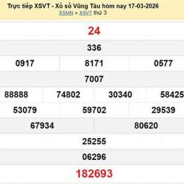 xổ số vũng tàu ngày 17 tháng 3