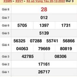 xổ số vũng tàu ngày 3 tháng 2