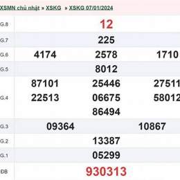 xổ số xổ số an giang