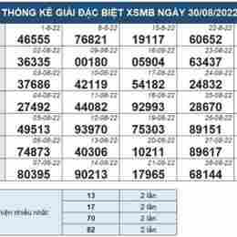 xsmb 30 ngày xổ số miền bắc 30 ngày gần nhất