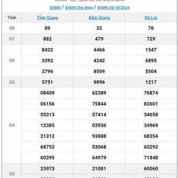xsmn hôm xổ số miền nam 21 10