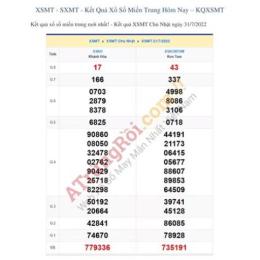 xsmt - xsmtr - sxmt - xổ số miền trung hôm nay - kqxsmt - xsmtrung